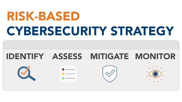 Cybersecurity Risk Strategy from The AME Group
