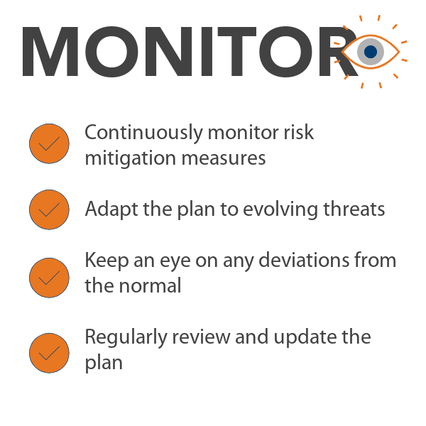 Cyber Risk Monitoring